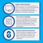 CISCRP Overview