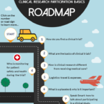 Clinical Research Participation Roadmap
