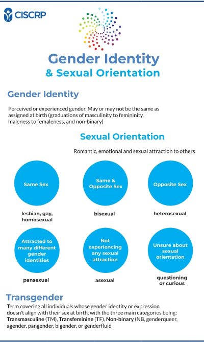 Gender-Identity-Sexual-Orientation